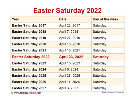 easter holidays 2022 north yorkshire